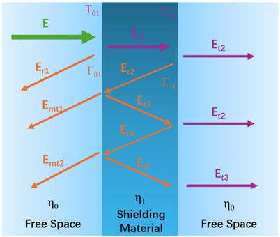 EMI Material Image