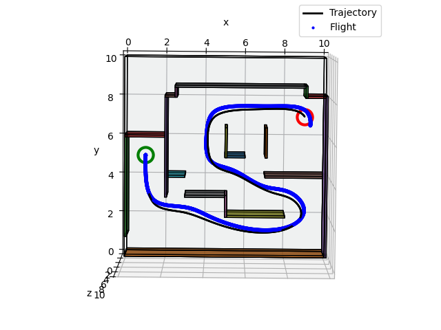 Quadrotor VIO Simulation